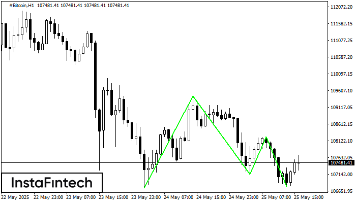 Triple Bottom #Bitcoin H1