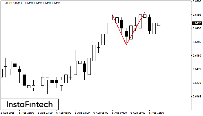 Double Top AUDUSD M30