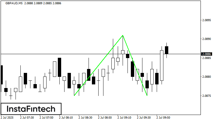 Double Bottom