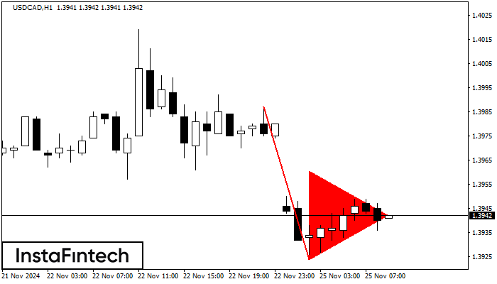 Bearish pennant