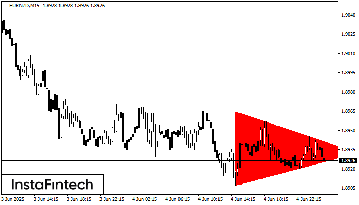 Bearish Symmetrical Triangle EURNZD M15