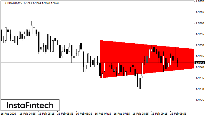 Niedźwiedzi Tr&oacute;jkąt Symetryczny