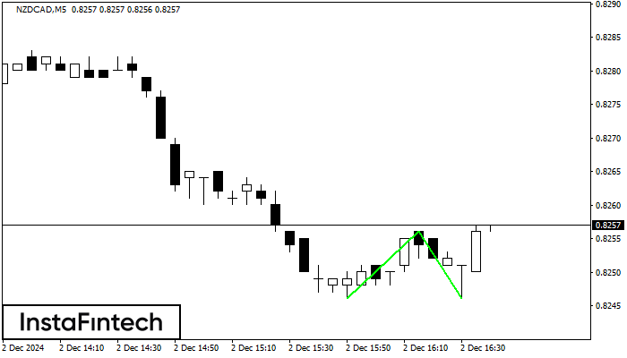 Double Bottom