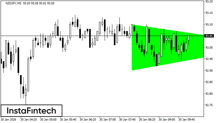 Segi Tiga Simetri Menaik