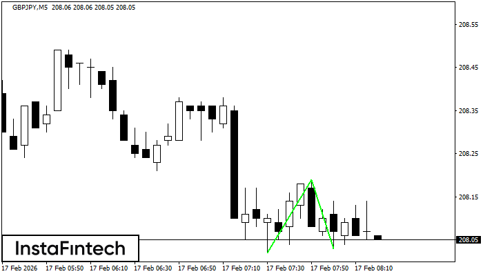 Đ&aacute;y đ&ocirc;i