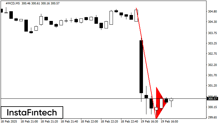 Bearish pennant #MCD M5