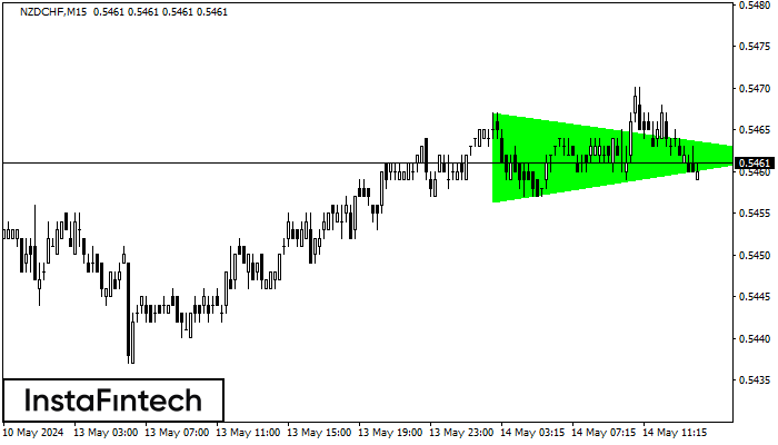 Бычий симметричный треугольник