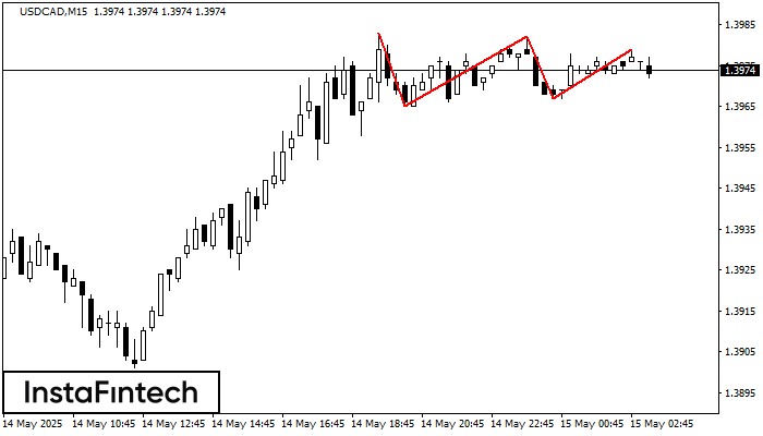 Triple Top USDCAD M15