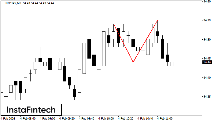 Dvojit&yacute; vrchol