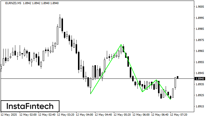 Triple Bottom EURNZD M5