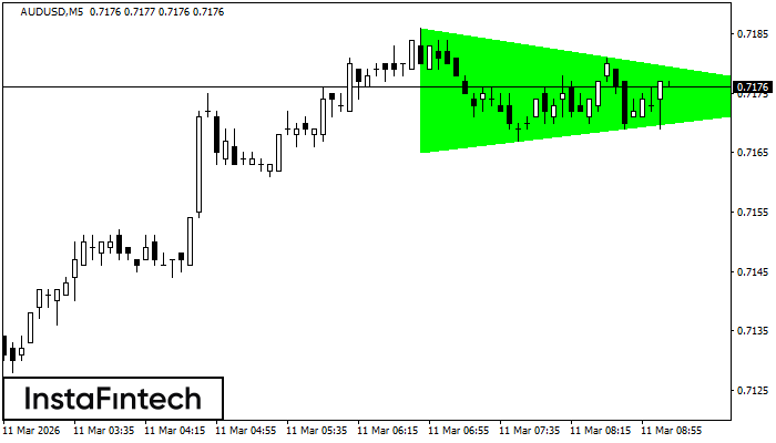 Triangolo Simmetrico Rialzista