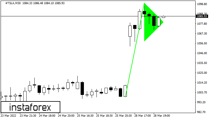 Bullish pennant #TSLA M30