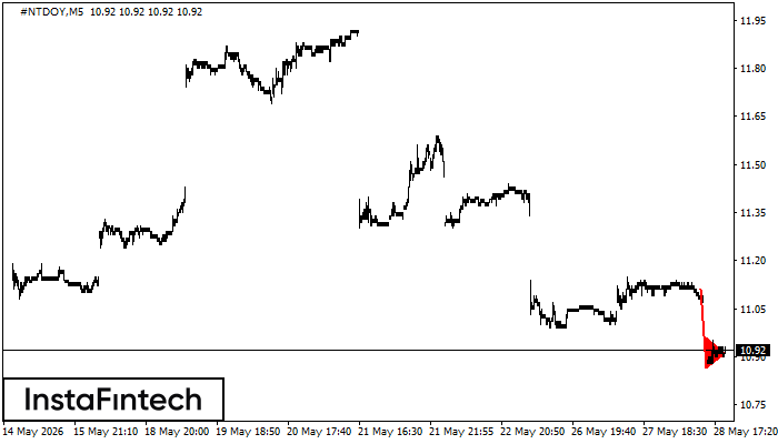 Bearish pennant