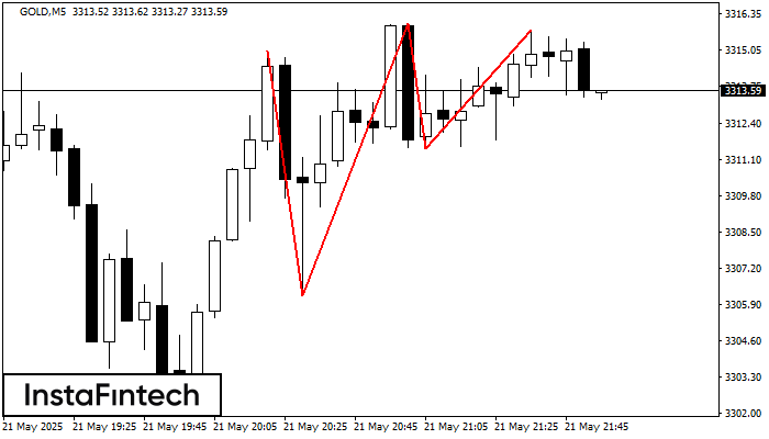ট্রিপল টপ GOLD M5