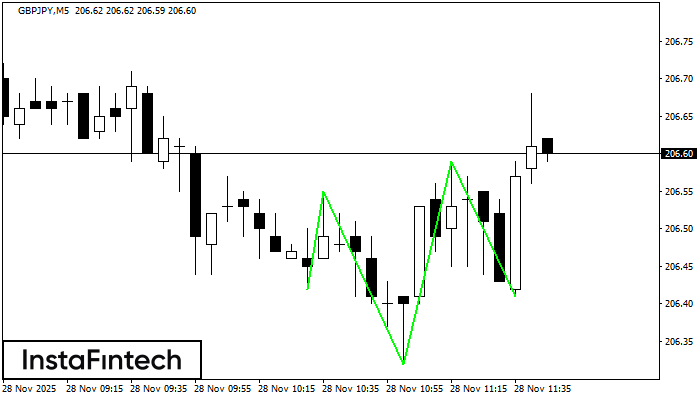 Odwrócona Głowa z Ramionami