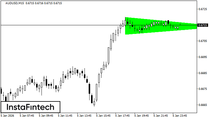 Tri&aacute;ngulo Sim&eacute;trico Alcista