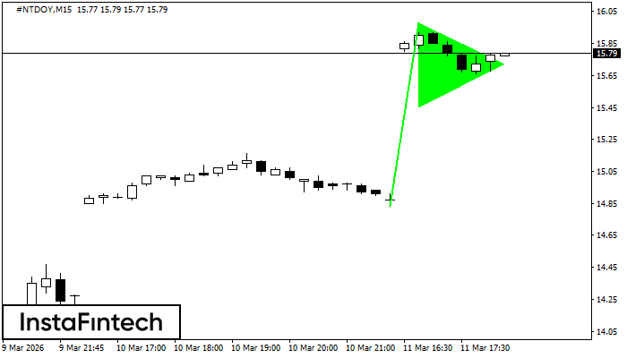 รูปแบบกราฟธงปลายแหลมขาขึ้น (Bullish pennant)