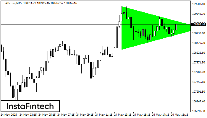 Bullish Symmetrical Triangle #Bitcoin M15