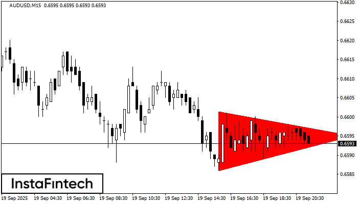 Bearish Symmetrical Triangle AUDUSD M15