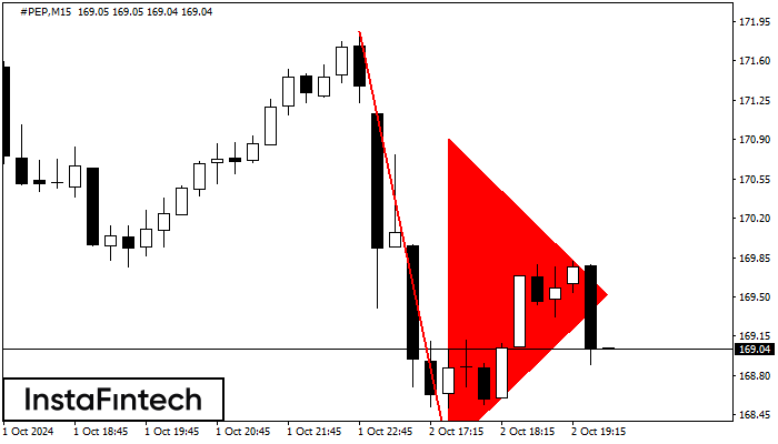 Bearish pennant #PEP M15