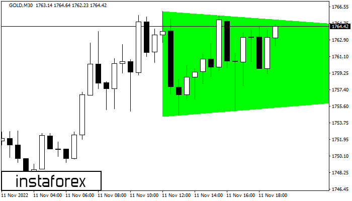 Bullish Symmetrical Triangle