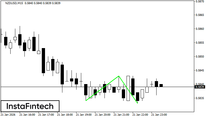 डबल बॉटम