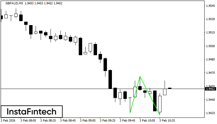 Đ&aacute;y đ&ocirc;i