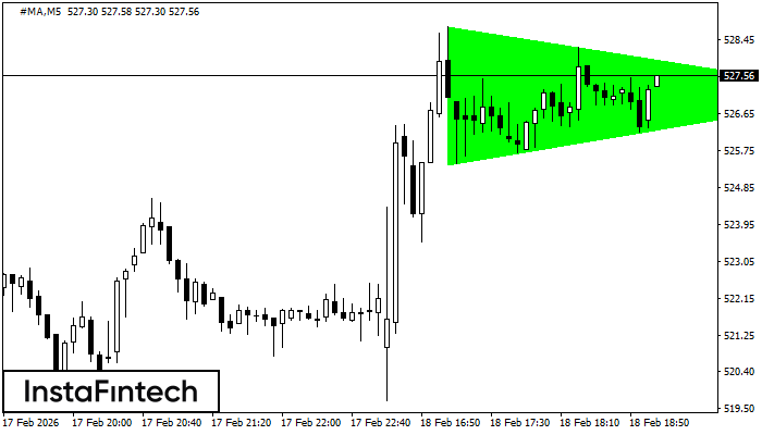 বুলিশ সিমেট্রিকাল ট্রায়াঙ্গেল