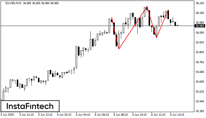 Triple Top SILVER M15