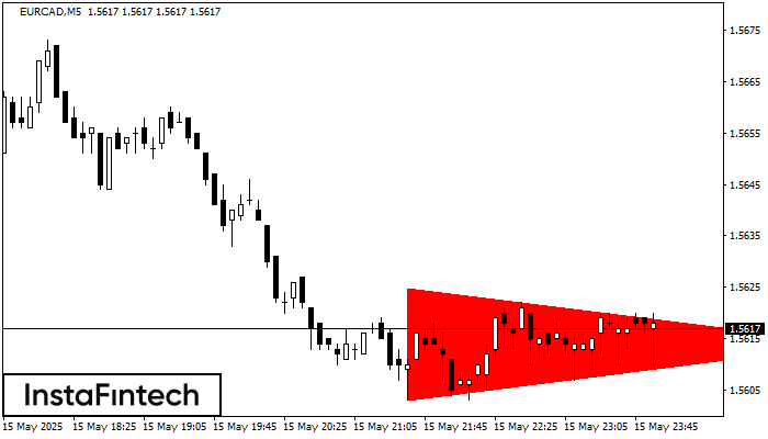 Медвежий симметричный треугольник EURCAD M5