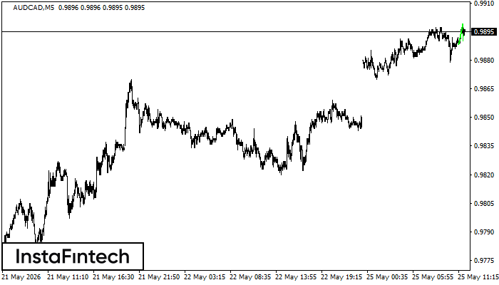 Bullish pennant
