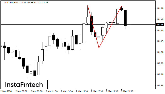 Двойная вершина