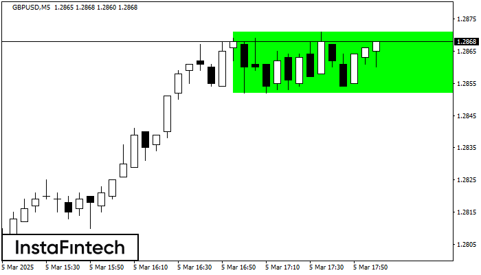 Bullish Rectangle