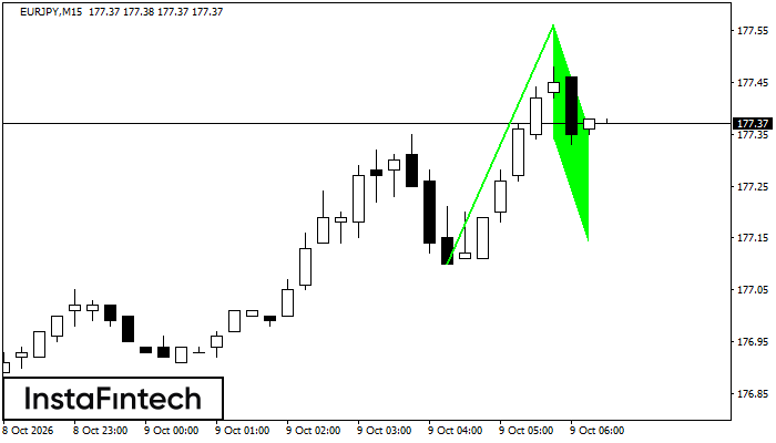 Bullish Flag