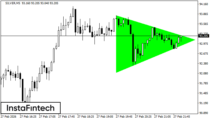 बुलिश सिमेट्रिकल त्रिभुज