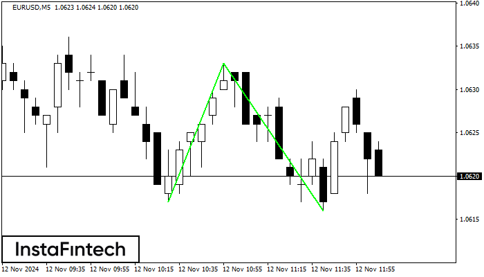 Double Bottom