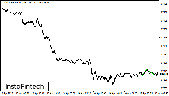 Đ&aacute;y đ&ocirc;i