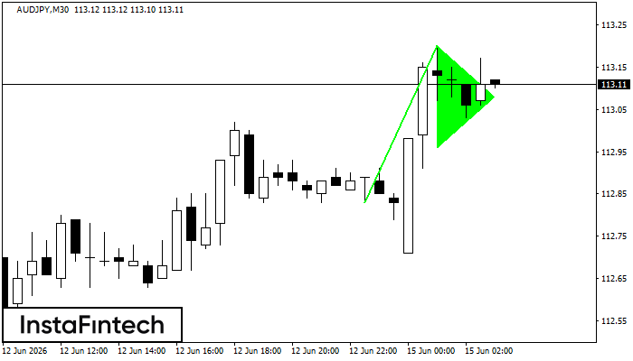 Panji Bullish