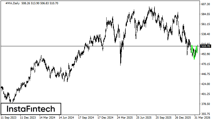 Перевернутая голова и плечи