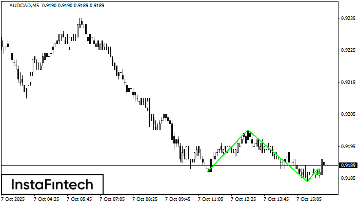 Triple Bottom AUDCAD M5