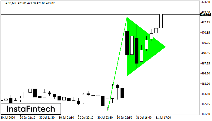 ����� ������ #FB M5