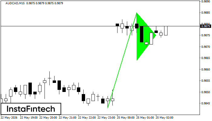 Bullish pennant