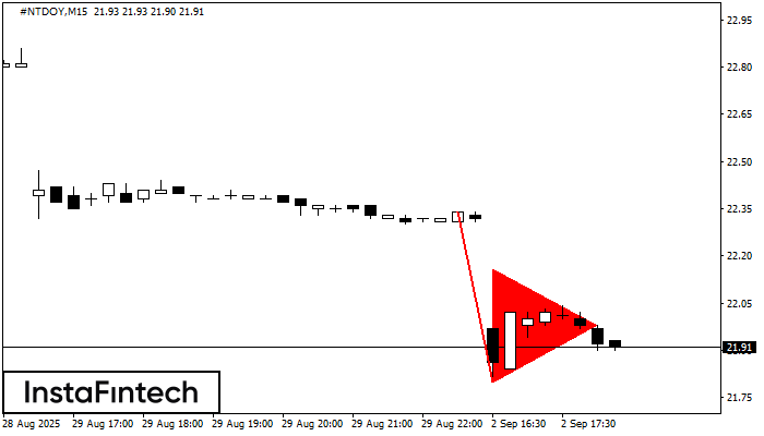 Bearish pennant #NTDOY M15