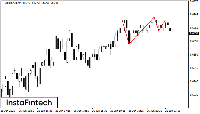 Triple Top AUDUSD M5