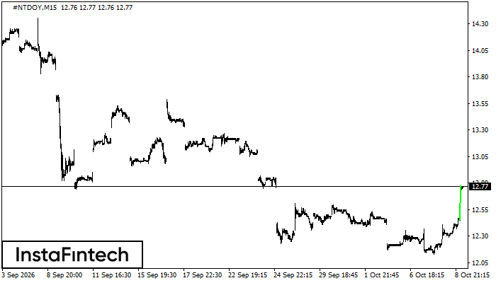 Bullish Pennant