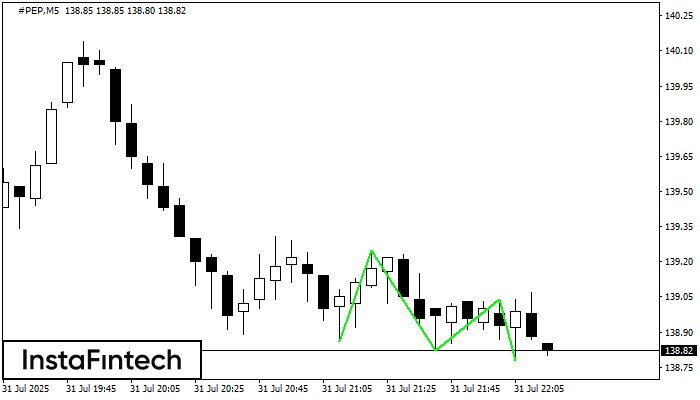 Bawah Triple #PEP M5