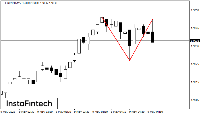Double Top EURNZD M5