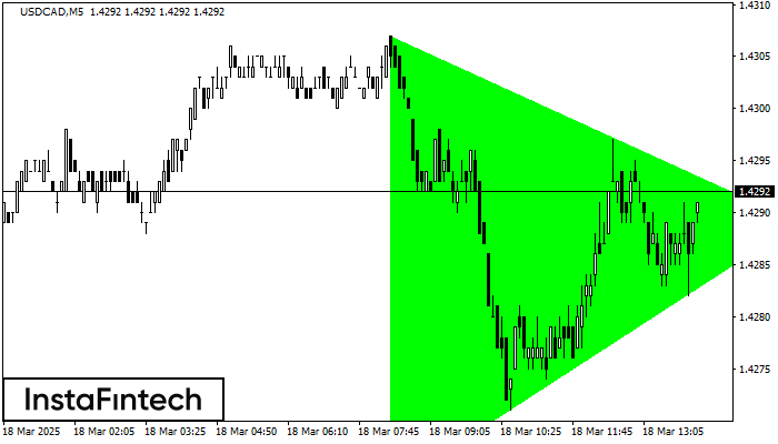 Bullish Symmetrical Triangle USDCAD M5