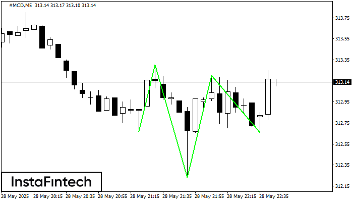 Inverse Head and Shoulder #MCD M5