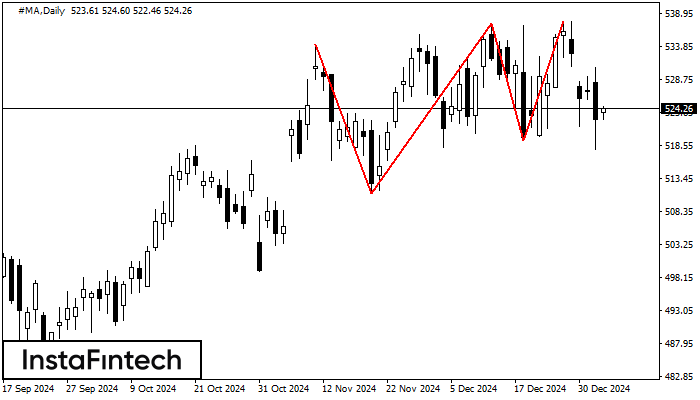 ������� ������� #MA D1